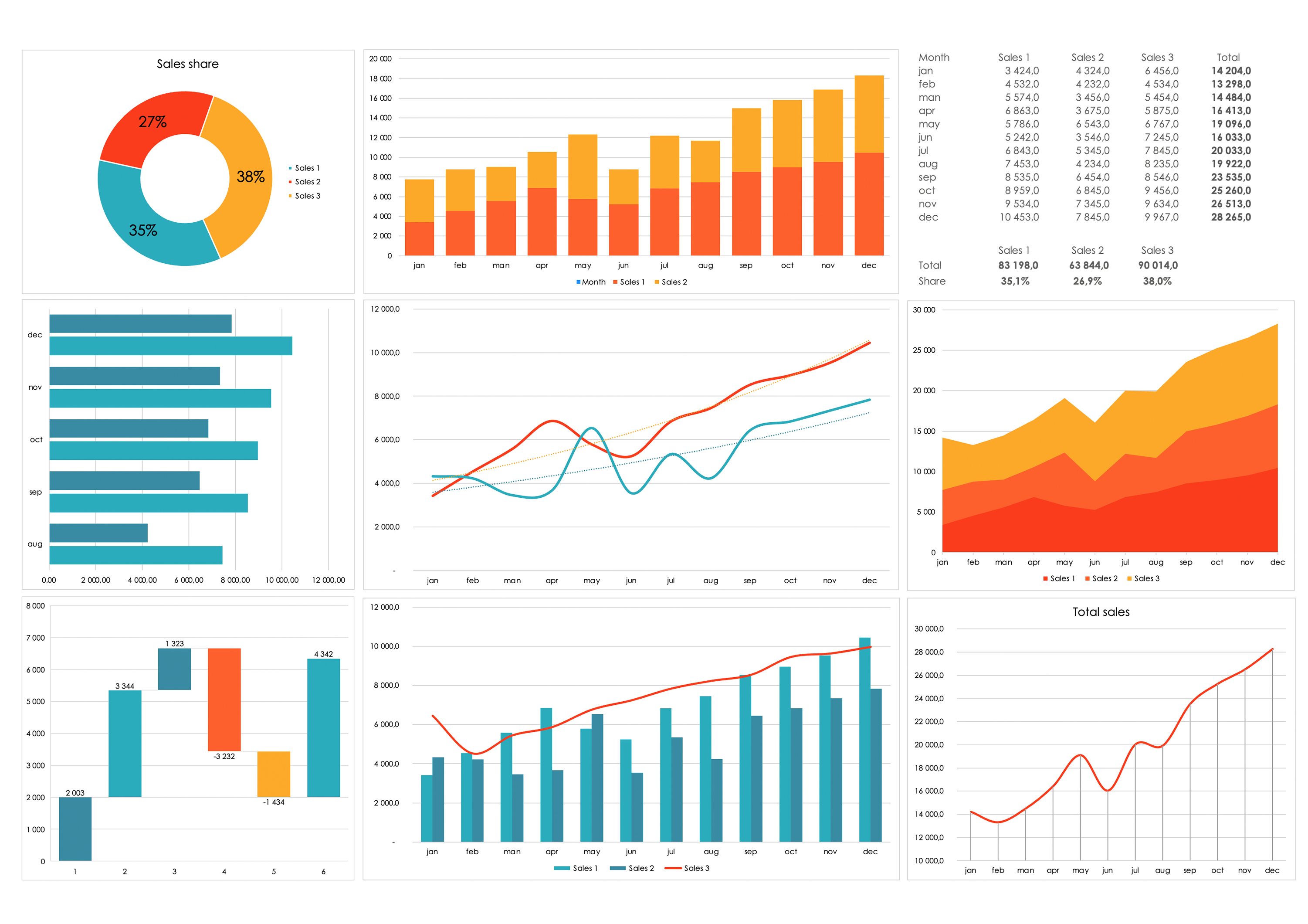 Business Performance Chart